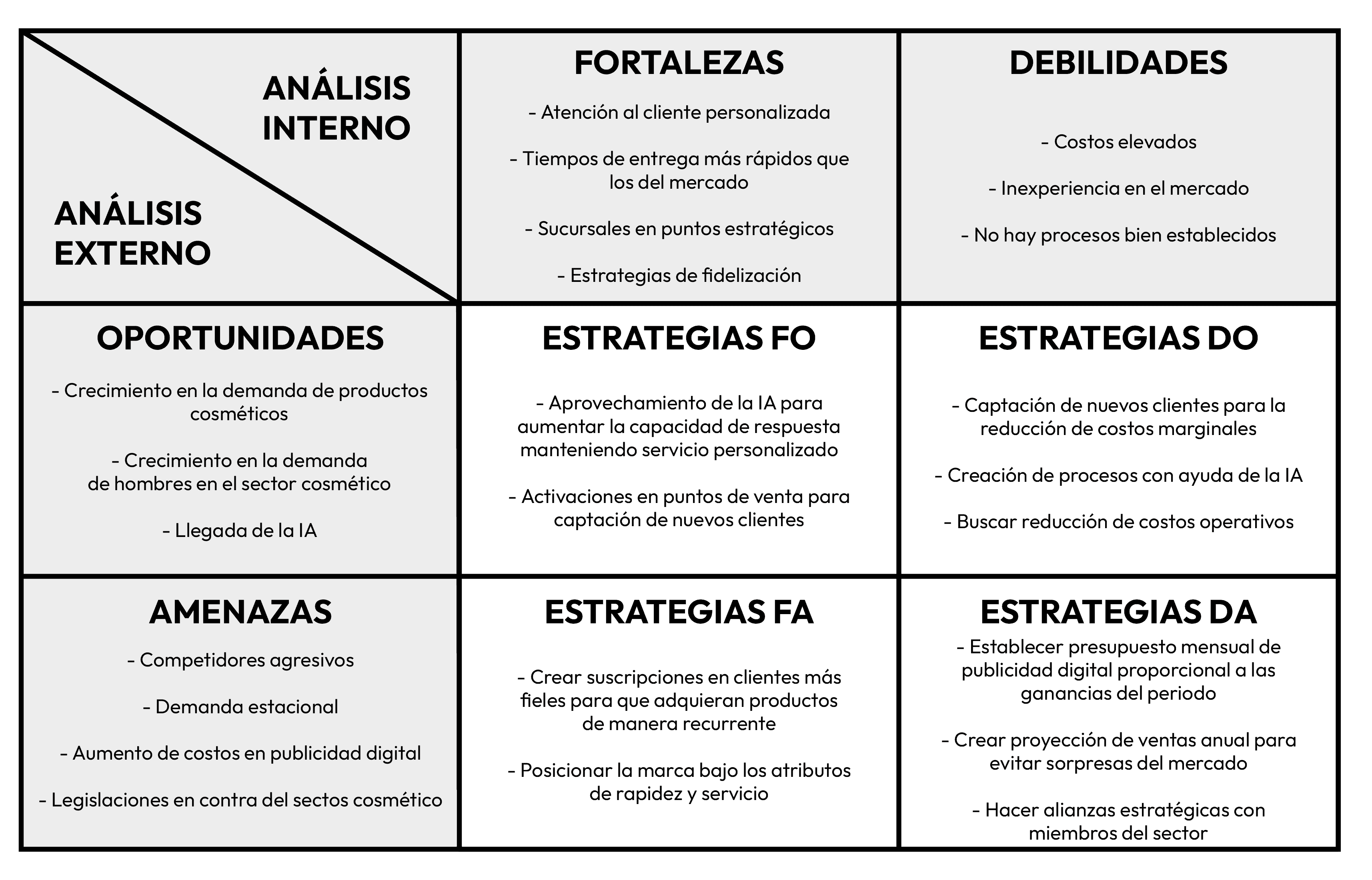 Estrategias FO, FA, DO y DA