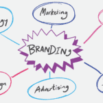 Branding