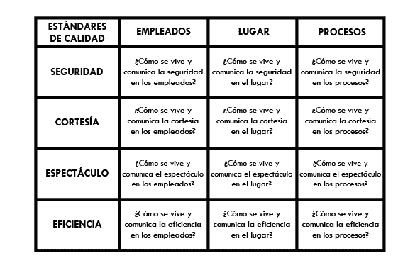 Matriz de Integración