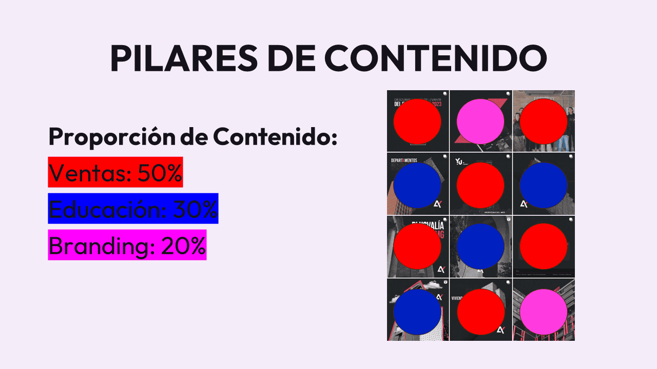 Pilares de Contenidos en Parrilla de Contenidos